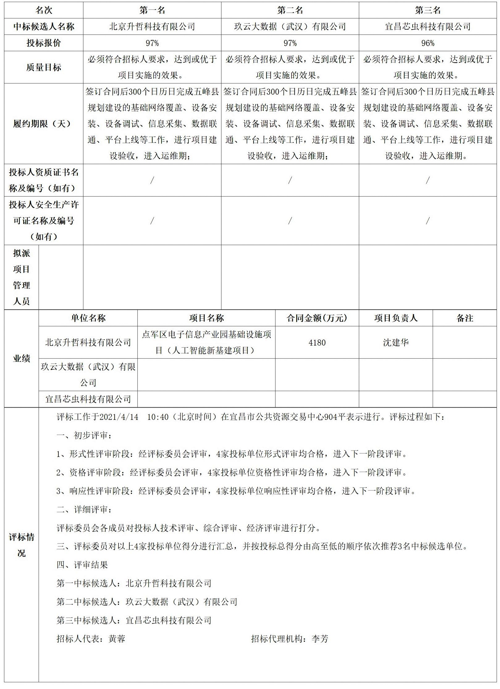 FireShot Capture 006 - 五峰公共資源交易中心 - ggzyjy