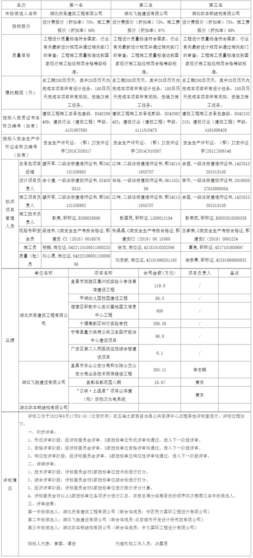 網(wǎng)頁(yè)捕獲_20-6-2022_101641_ggzyjy