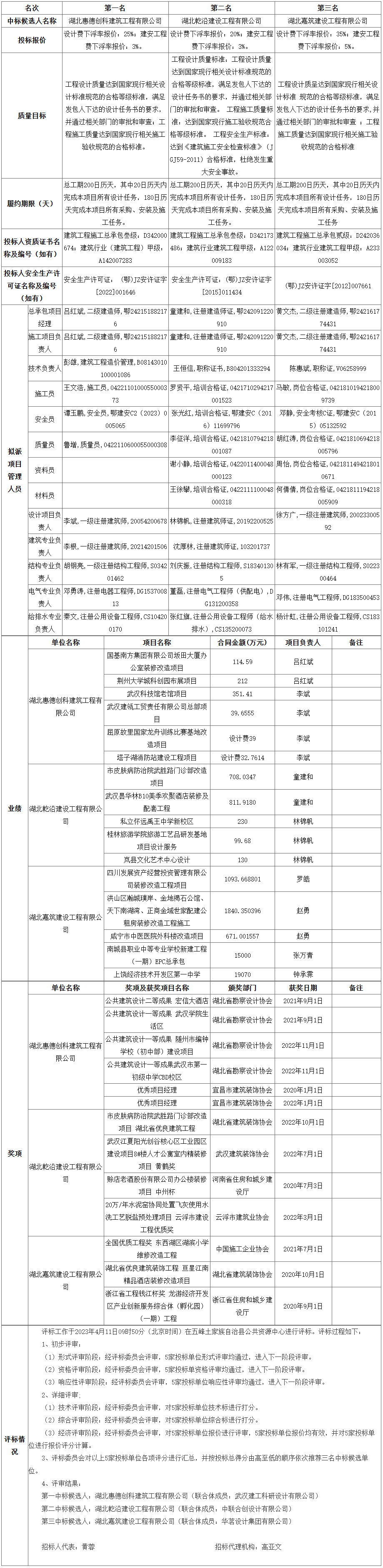 screencapture-ggzyjy-hbwf-gov-cn-wfSite-infodetail-2023-04-11-17_47_29